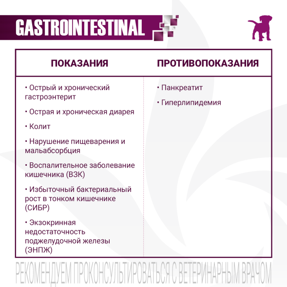 Monge VetSolution Gastrointestinal - Диетический корм для щенков при заболеваниях ЖКТ