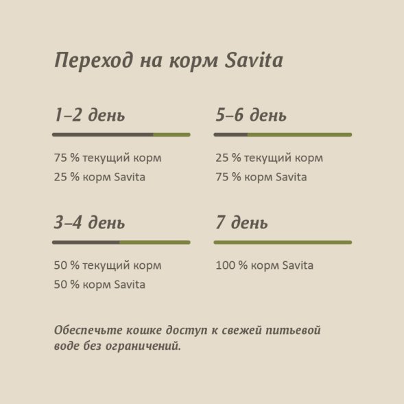 Savita - Консервы для котят и кошек &amp;quot;Нежный кролик&amp;quot; 100гр