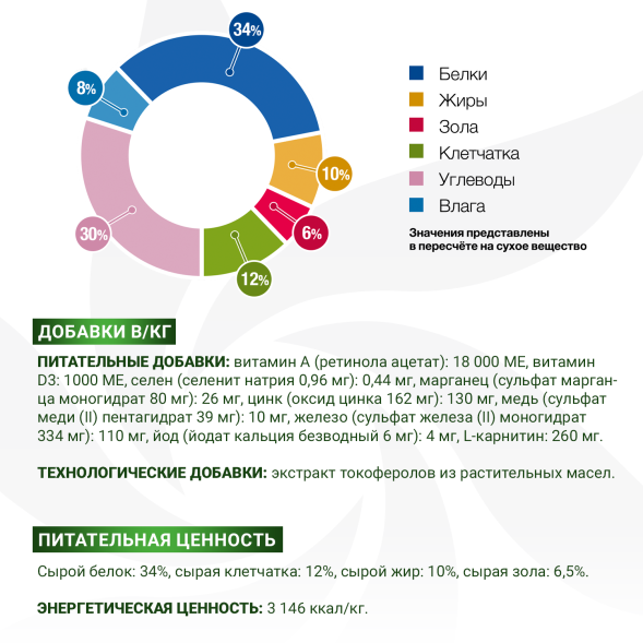 Monge VetSolution Obesity - Диетический корм для собак при избыточном весе 2 кг