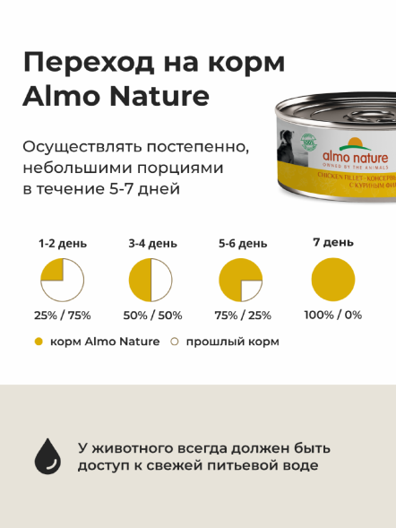Almo Nature HFC - Корм консервированный полнорационный для собак с куриным филе