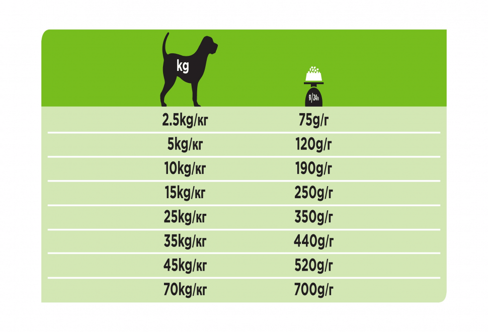 Purina Pro Plan Diets HA Hypoallergenic - Гипоаллергенный диетический корм  для собак купить в зоомагазине «PetXP»