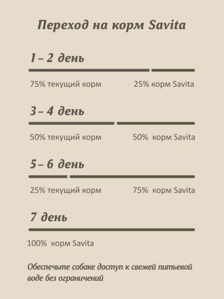 Savita - Сухой корм для взрослых собак, с ягненком и бурым рисом