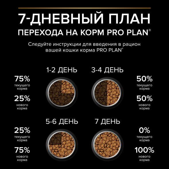 Pro Plan - Сухой корм для кошек с чувствительной кожей, с лососем