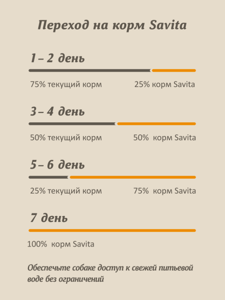 Savita - Сухой корм для котят, индейка с бурым рисом