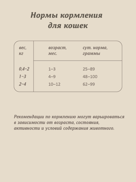 Savita - Сухой корм для котят, индейка с бурым рисом