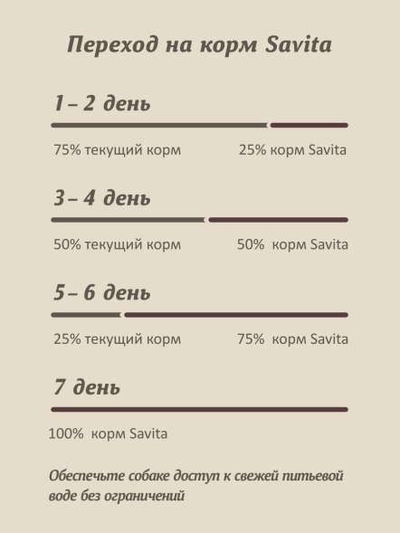 Savita - Сухой корм для собак малых пород, с мясом кабана