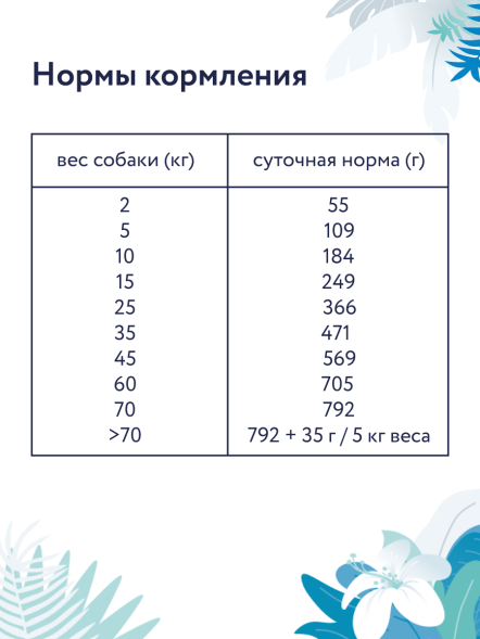 Florida Preventive Line Hypoallergenic - Сухой корм для собак, Гипоаллергенный (Профилактика)