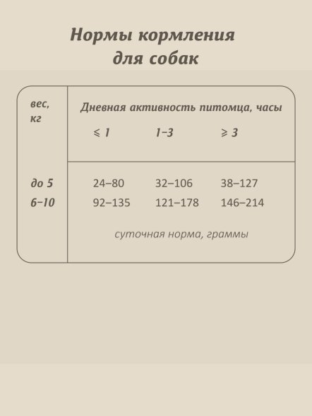 Savita - Сухой корм для собак малых пород, с телятиной