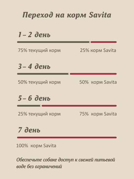 Savita - Сухой корм для собак малых пород, с телятиной