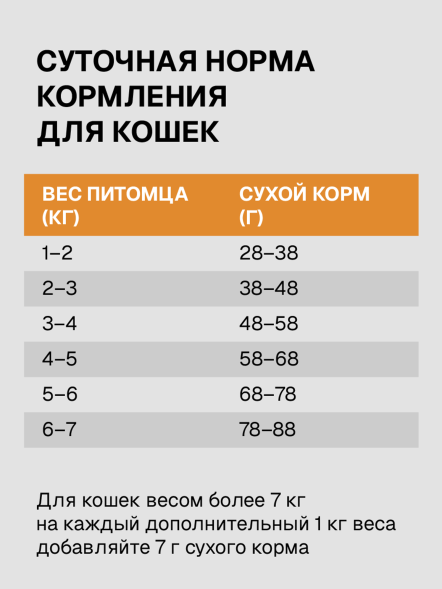 Ультра - Полнорационный сухой корм для стерилизованных кошек, с курицей
