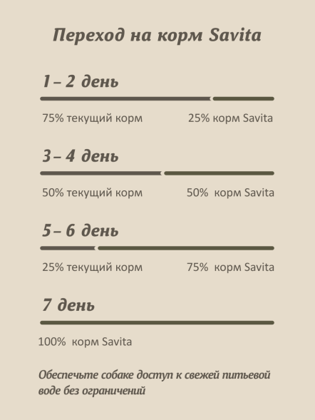 Savita - Сухой корм для щенков, ягненок с бурым рисом