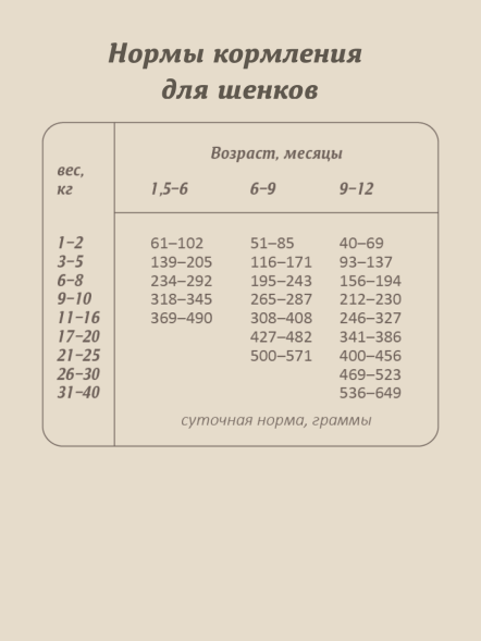 Savita - Сухой корм для щенков, ягненок с бурым рисом