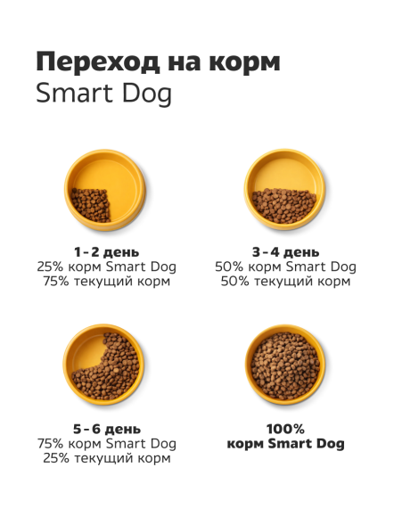 Smart Dog - Сухой корм для собак средних и крупных пород, с Курицей