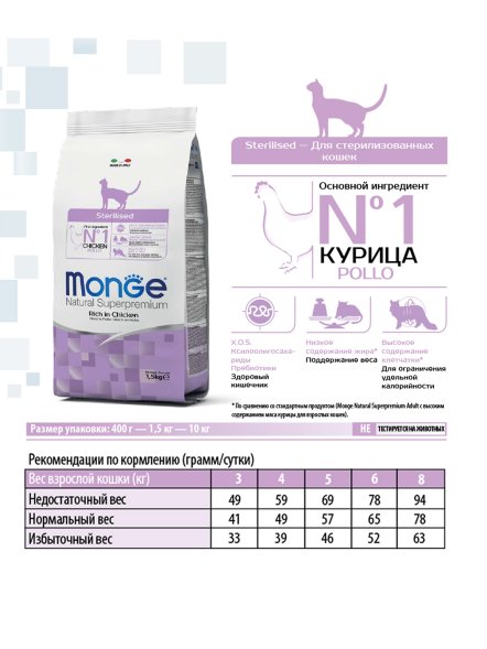 Monge Sterilised - Сухой корм для стерилизованных кошек
