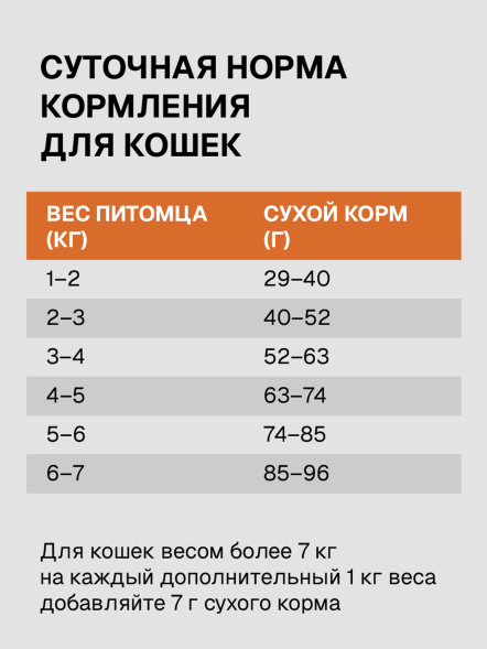 Ультра - Полнорационный сухой корм для взрослых кошек, живущих в помещении, с индейкой
