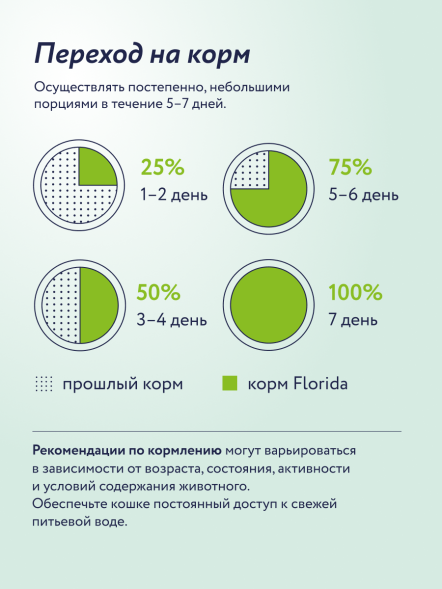 Florida - Консервы для щенков, Ягненок с Черникой