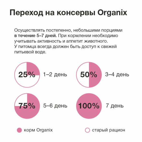 Organix - Консервы для котят, с курочкой с кроликом 100гр