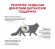Корм для кошек Royal Canin Urinary S/O при лечении МКБ
