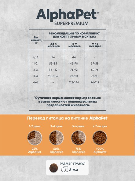 AlphaPet Superpremium Monoprotein - Сухой полнорационный корм из индейки для котят, беременных и кормящих кошек