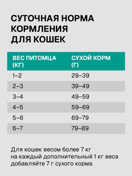 Ультра - Полнорационный сухой корм для взрослых кошек с чувствительным пищеварением, с кроликом