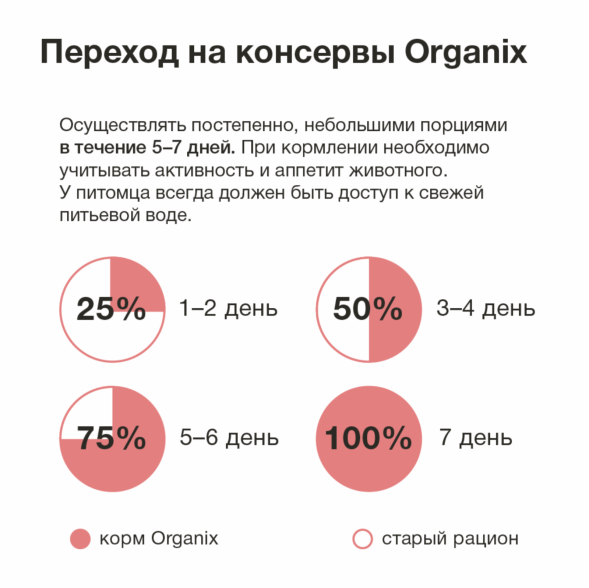 Organix - Консервы для котят, мясное ассорти с телятиной 100гр