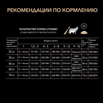 Pro Plan - Сухой корм для щенков крупных пород с цыпленком (Puppy Large )