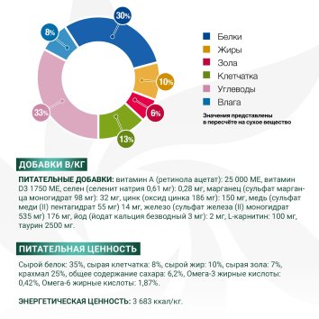 Monge VetSolution Diabetic - Диетический корм для кошек, при сахарном диабете 1.5 кг