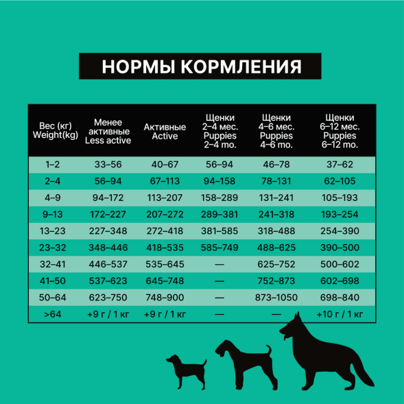 Nero Gold - супер-премиум- Сухой корм для собак и щенков всех возрастов, с мясом индейки и овощами