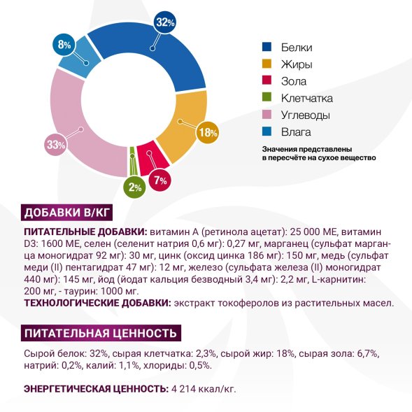 Monge VetSolution Gastrointestinal - Диетический корм для собак, при заболевании ЖКТ
